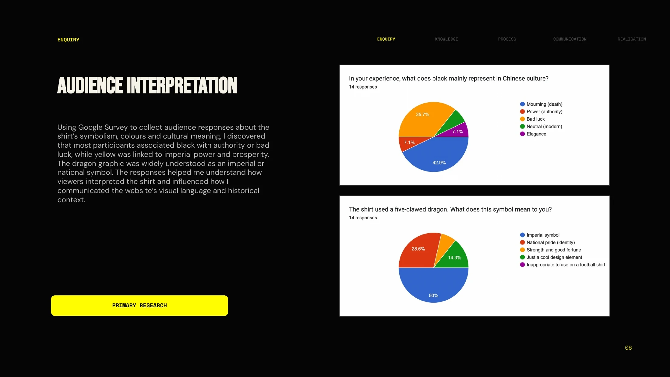 Audience survey charts about the shirt’s cultural meaning