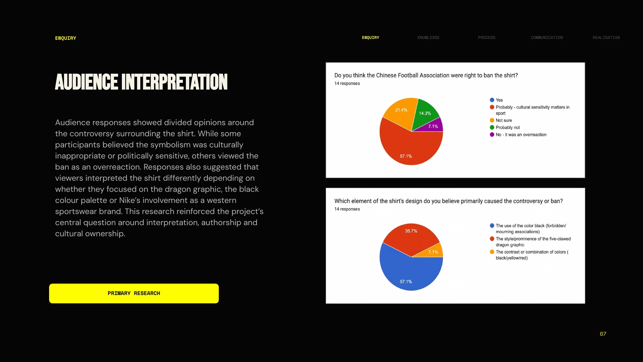 Further audience survey charts and interpretation